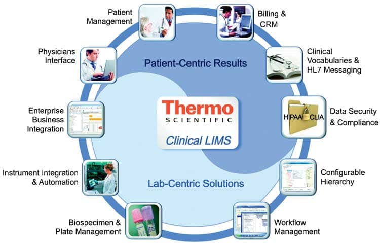 Lab-Centric Solutions