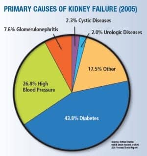 HbA1c for Diabetes Testing Not Yet Universal