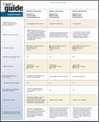 Coagulation Analyzers tech guide