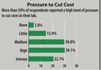 Pressure to_Cut_Cost_copy