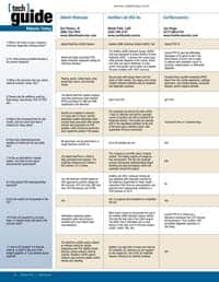 AUGUST 2013: TECH GUIDE: Molecular Testing