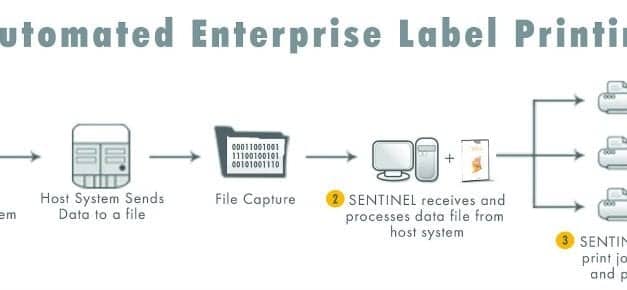 Mitigate Safety Risks in Labs with Barcode Labeling Software