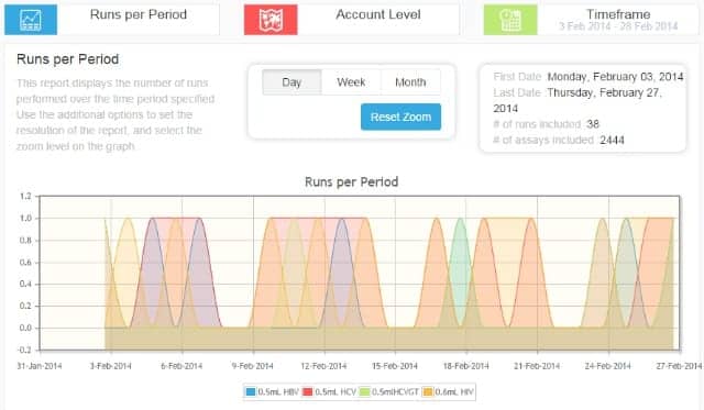 Abbott Reporting Service Automates Data Collection and Analysis