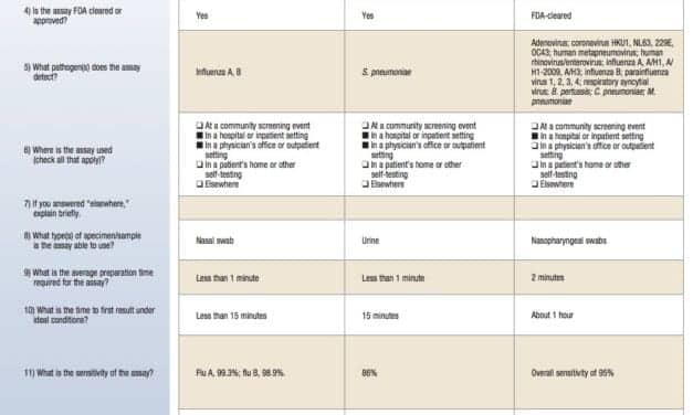 October 2014 Tech Guide: Flu/Respiratory Virus Testing