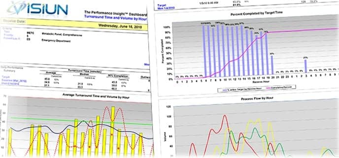 Utilization Management Reporting System Helps Labs Cut Unnecessary Testing