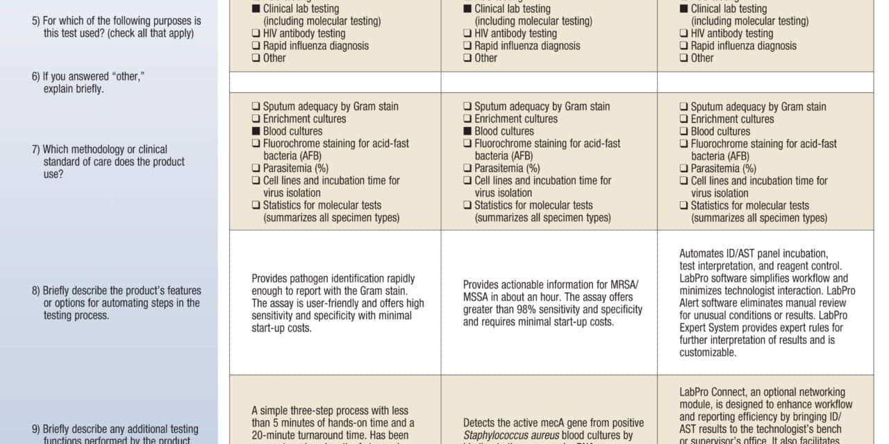 March 2015 Tech Guide: Microbiology