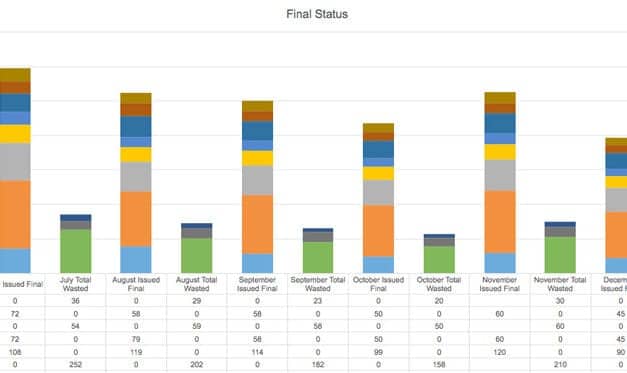Blood Transfusion Software Module