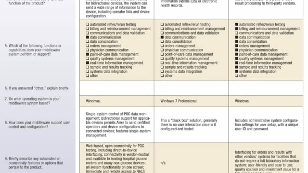 Laboratory Information Systems Vendors