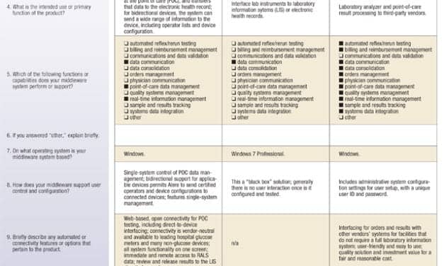 February 2016 Tech Guide: Middleware
