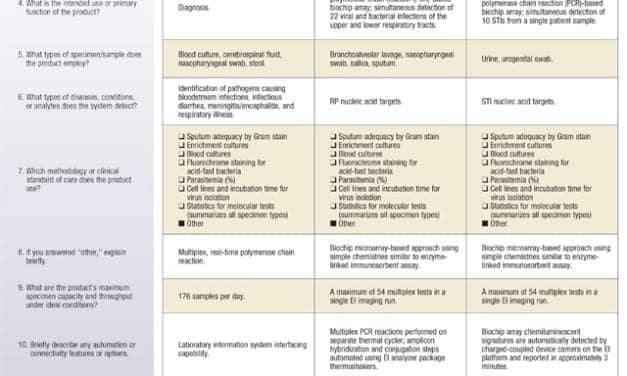 April 2016 Tech Guide: Molecular Systems for Microbiology