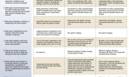 July 2016 Tech Guide: Anatomic and Digital Pathology Instruments and Tools