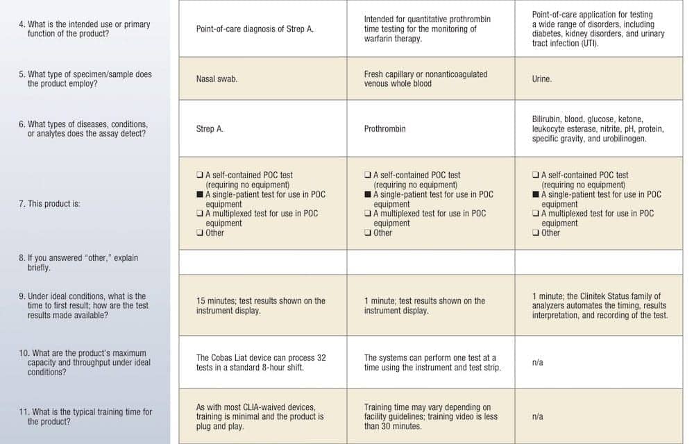 August 2016 Tech Guides: Point-of-Care Assays and Analyzers