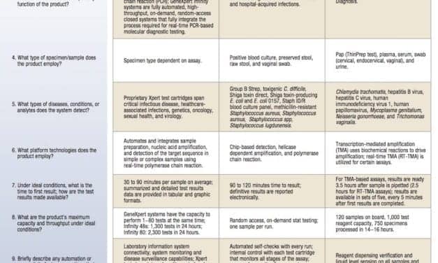 September 2016 Tech Guide: Molecular Diagnostic Instruments