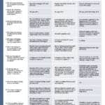 May 2017 Tech Guide: Microbiology