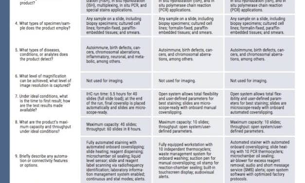 July 2017 Tech Guide: Anatomic and Digital Pathology Instruments and Tools
