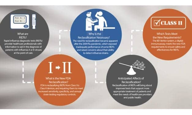 Higher Performance Standards