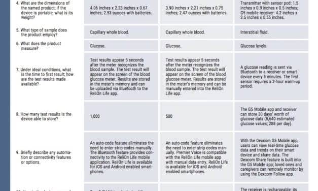 January/February 2018 Tech Guide: Lab and Point-of-Care Glucose Monitors