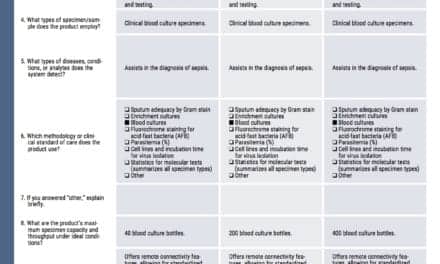 May 2018 Tech Guide: Microbiology