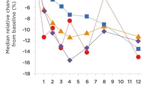 EKF Highlights Glycated Albumin Assay Kit