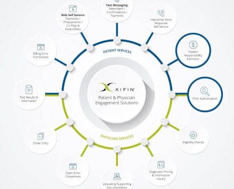Xifin and Glidian Automate Prior Authorization Capabilities