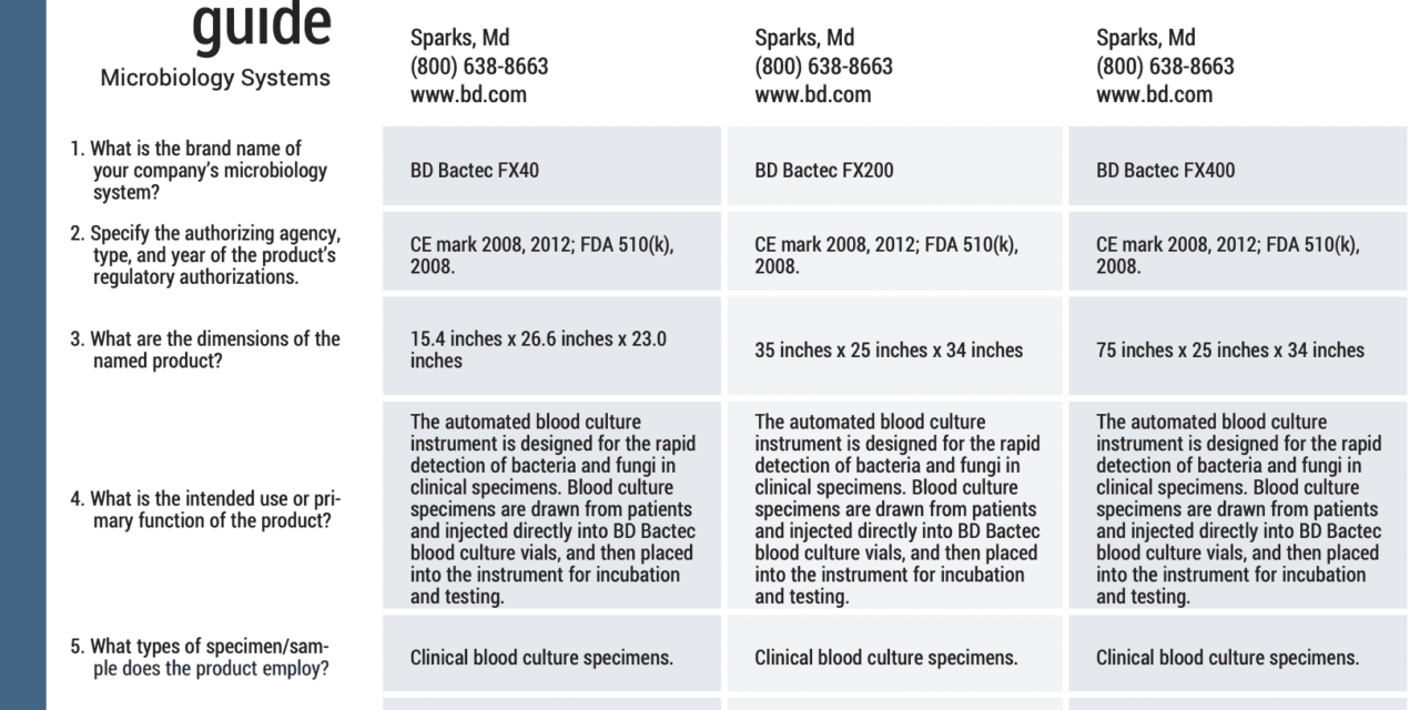 March 2019 Tech Guide: Microbiology Systems
