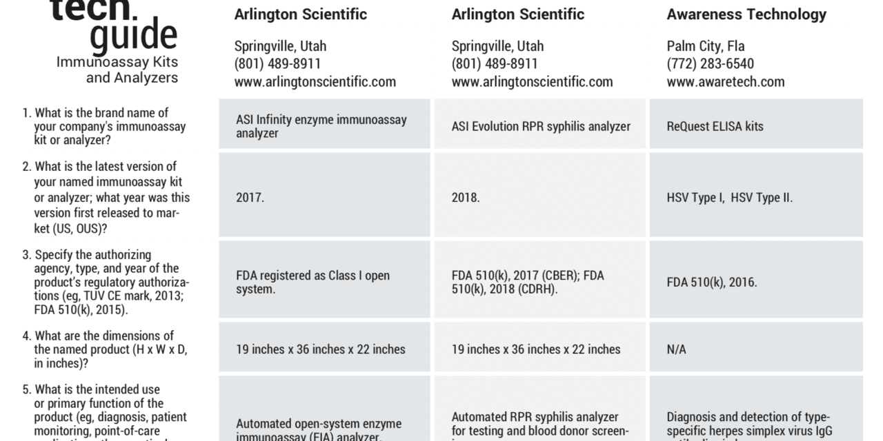 June 2019 Tech Guide: Immunoassay Kits and Analyzers