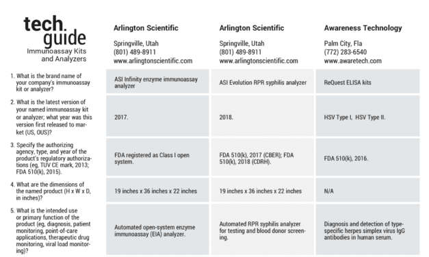 June 2019 Tech Guide: Immunoassay Kits and Analyzers
