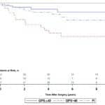 Oncotype Dx GPS Can Guide Treatment for UFI-Risk Prostate Cancer