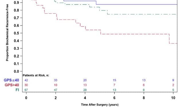 Oncotype Dx GPS Can Guide Treatment for UFI-Risk Prostate Cancer