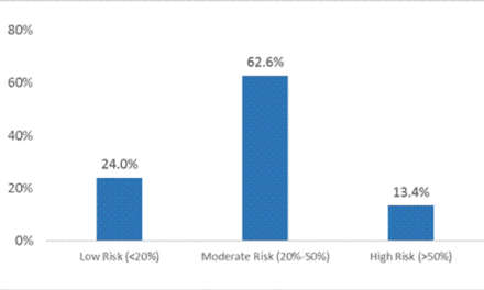 Study Validates the Ability of RiskScore to Provide Personalized Breast Cancer Risk Information