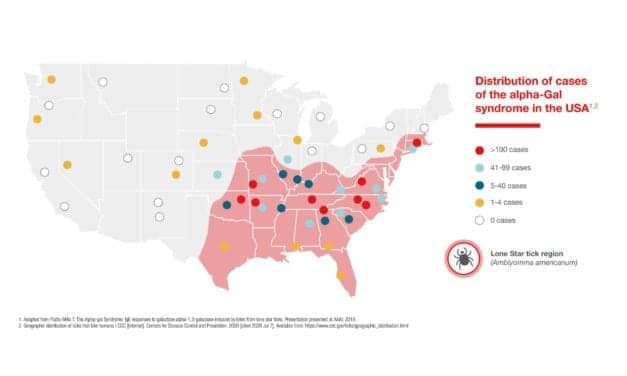 FDA Clears Blood Test for Novel Allergic Sensitization to Red Meat