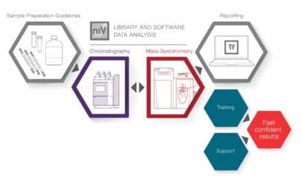 New Liquid Chromatography-Mass Spectrometry Workstream for Toxicology