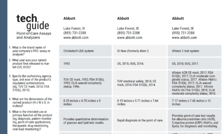 August 2019 Tech Guide: Point-of-Care Assays and Analyzers