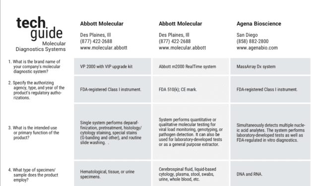 September 2019 Tech Guide: Molecular Diagnostics