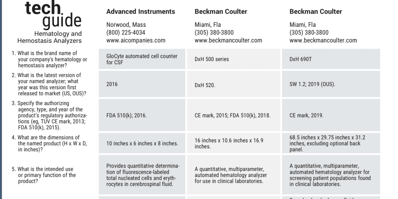 October 2019 Tech Guide: Hematology and Homeostasis Analyzers