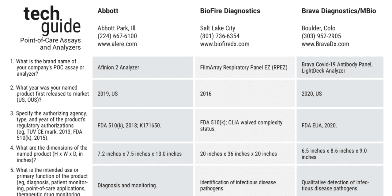 August 2020 Tech Guide: Point-of-Care Assays and Analyzers