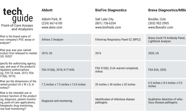 August 2020 Tech Guide: Point-of-Care Assays and Analyzers