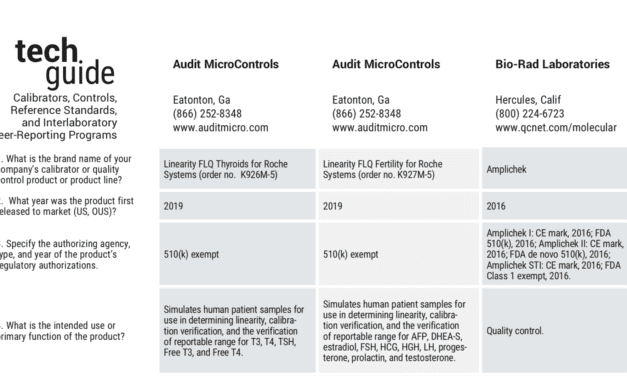 January 2020 Tech Guide: Calibrators, Controls, Reference Standards, and Interlaboratory Peer-Reporting Programs