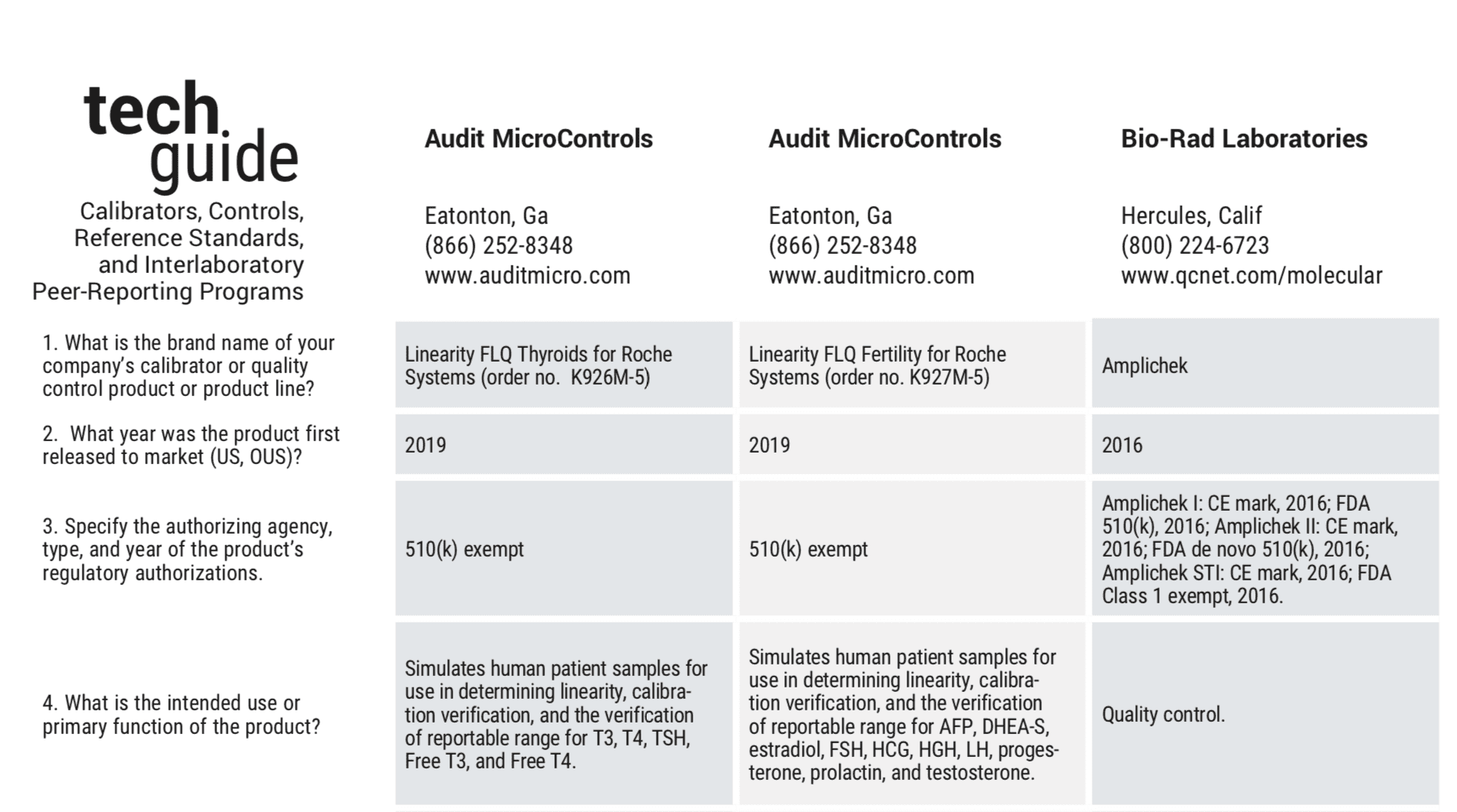January 2020 Tech Guide: Calibrators, Controls, Reference Standards ...