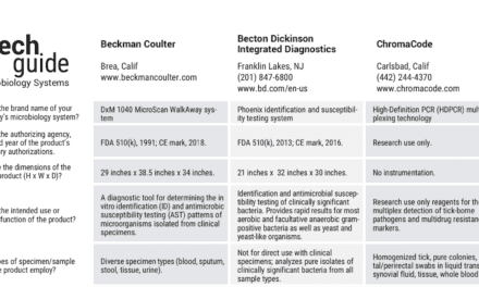 March/April 2020 Tech Guide: Microbiology Systems