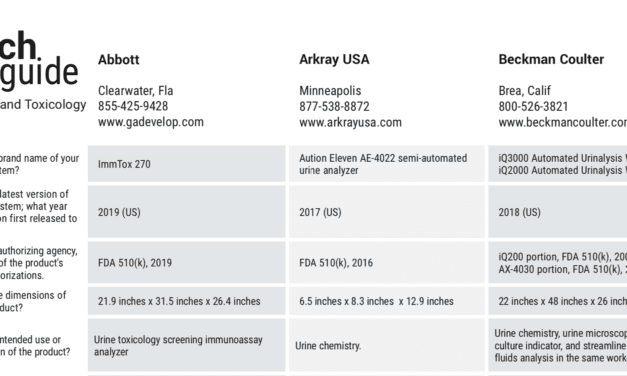 March/April 2021 Tech Guide: Urinalysis and Toxicology
