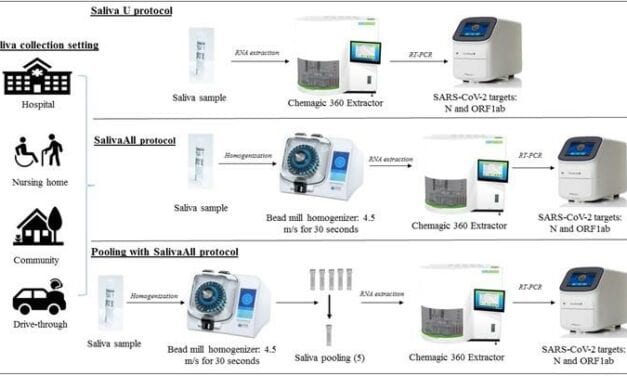 COVID-19 Testing: Saliva Can Be More Effective Than Nasopharyngeal Swabs