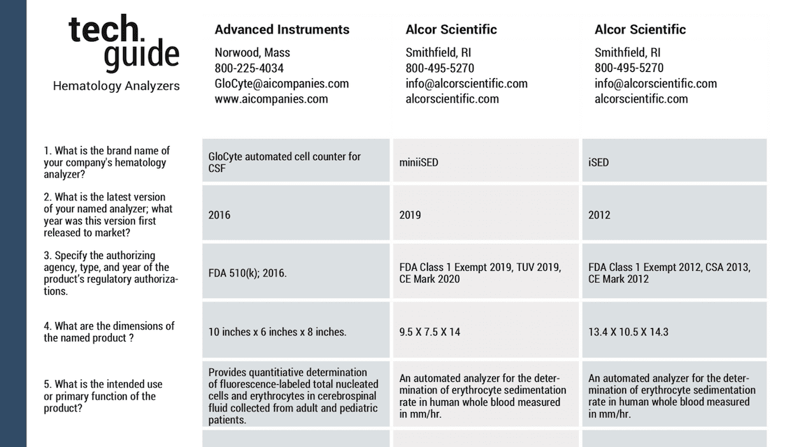 October 2021 Tech Guide: Hematology Analyzers