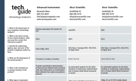 October 2021 Tech Guide: Hematology Analyzers