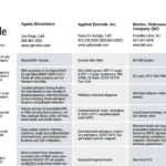 November 2021 Tech Guide: Molecular Diagnostics Systems