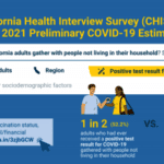 Californians Willing to Adhere to COVID-19 Safety Guidelines on Testing