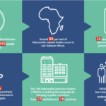 Affordable Genome Sequencing for Pathogen Analysis to Address Epidemics