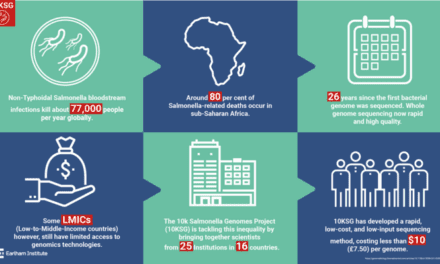 Affordable Genome Sequencing for Pathogen Analysis to Address Epidemics