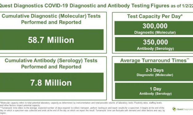Surge in COVID Testing Demand Delays Quest Diagnostics’ Molecular Diagnostic Results