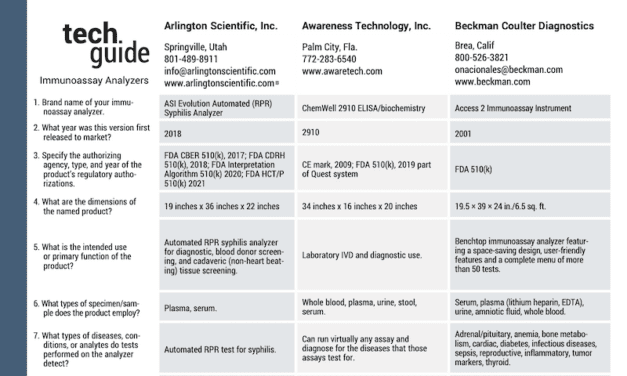January/February 2022 Tech Guide: Immunoassay Analyzers
